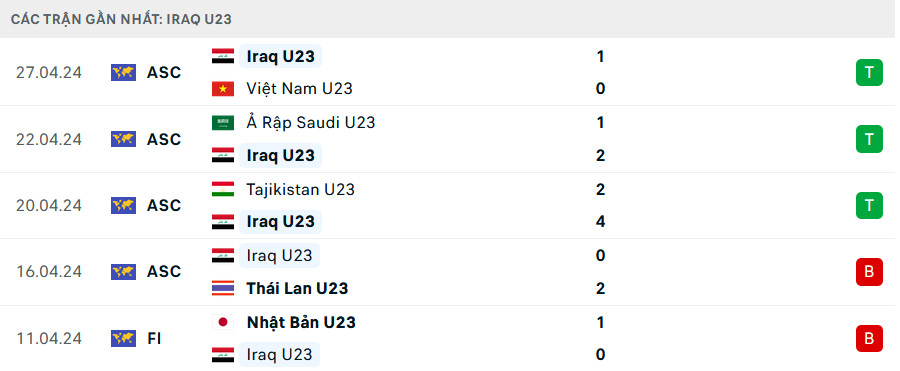 Soi kèo U23 Nhật Bản vs U23 Iraq, soi kèo, soi kèo bóng đá