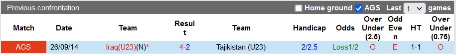 soi kèo U23 Tajikistan vs U23 Iraq, soi kèo, soi kèo bóng đá