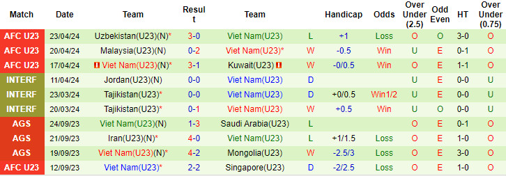 Soi kèo U23 Việt Nam vs U23 Iraq, soi kèo, soi kèo bóng đá