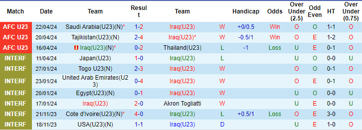Soi kèo U23 Việt Nam vs U23 Iraq, soi kèo, soi kèo bóng đá