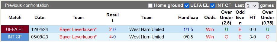 soi kèo West Ham vs Leverkusen, soi kèo, soi kèo bóng đá