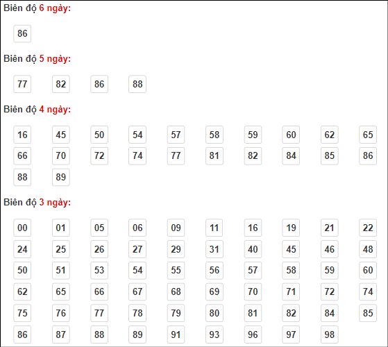 soi cầu XSMB 13/5/2024, soi cầu, soi cầu xổ số