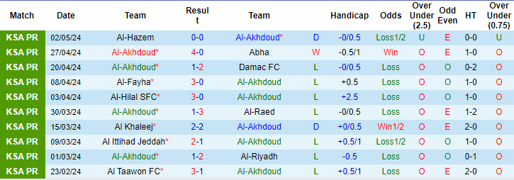 soi kèo Al Akhdoud vs Al Nassr, soi kèo, soi kèo bóng đá