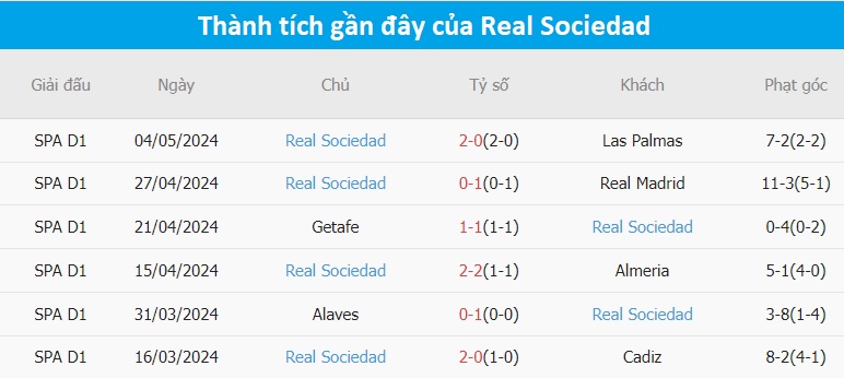soi kèo Barcelona vs Sociedad, soi kèo, soi kèo bóng đá