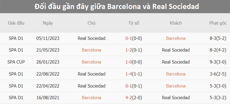 soi kèo Barcelona vs Sociedad, soi kèo, soi kèo bóng đá