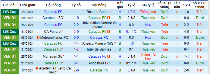 Soi kèo Caracas vs Penarol, soi kèo, soi kèo bóng đá