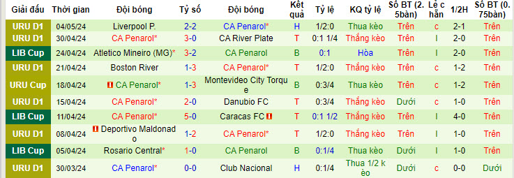 Soi kèo Caracas vs Penarol, soi kèo, soi kèo bóng đá