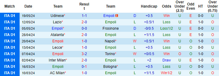 soi kèo Empoli vs Roma, soi kèo, soi kèo bóng đá