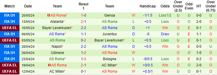 soi kèo Empoli vs Roma, soi kèo, soi kèo bóng đá