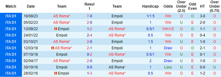 soi kèo Empoli vs Roma, soi kèo, soi kèo bóng đá