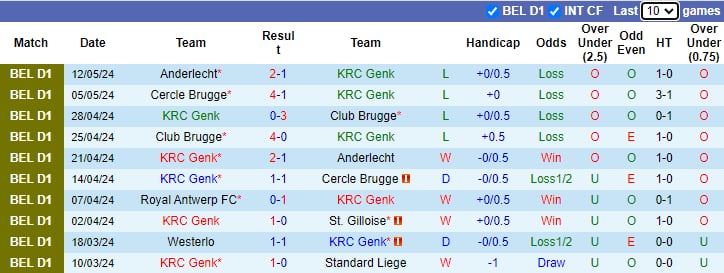 soi kèo Gent vs Antwerp, soi kèo, soi kèo bóng đá