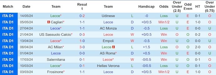 soi kèo Lecce vs Atalanta, soi kèo, soi kèo bóng đá