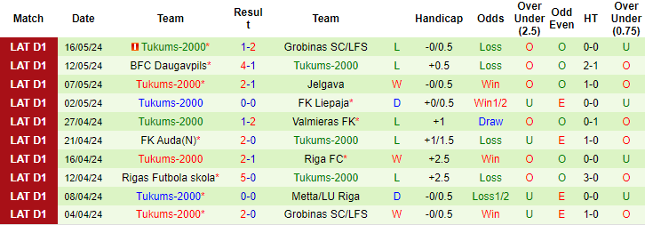 soi kèo Metta vs Tukums, soi kèo, soi kèo bóng đá