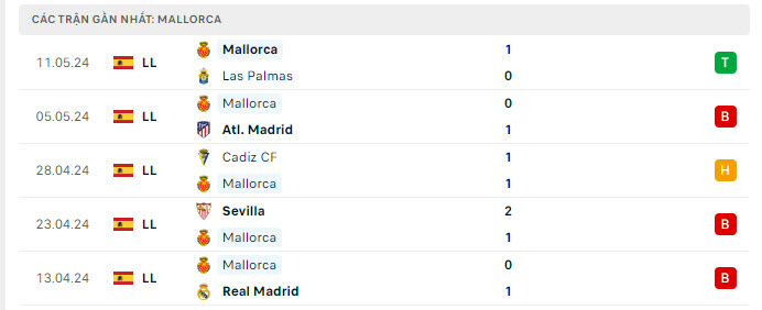 soi kèo Osasuna vs Mallorca, soi kèo, soi kèo bóng đá