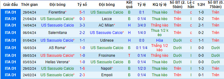 soi kèo Sassuolo vs Inter Milan, soi kèo, soi kèo bóng đá
