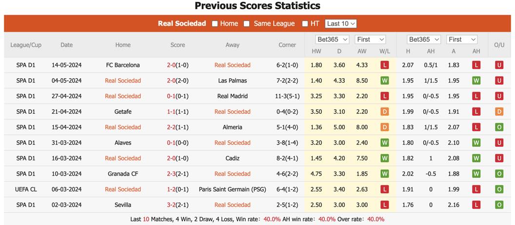 soi kèo Sociedad vs Valencia, soi kèo, soi kèo bóng đá