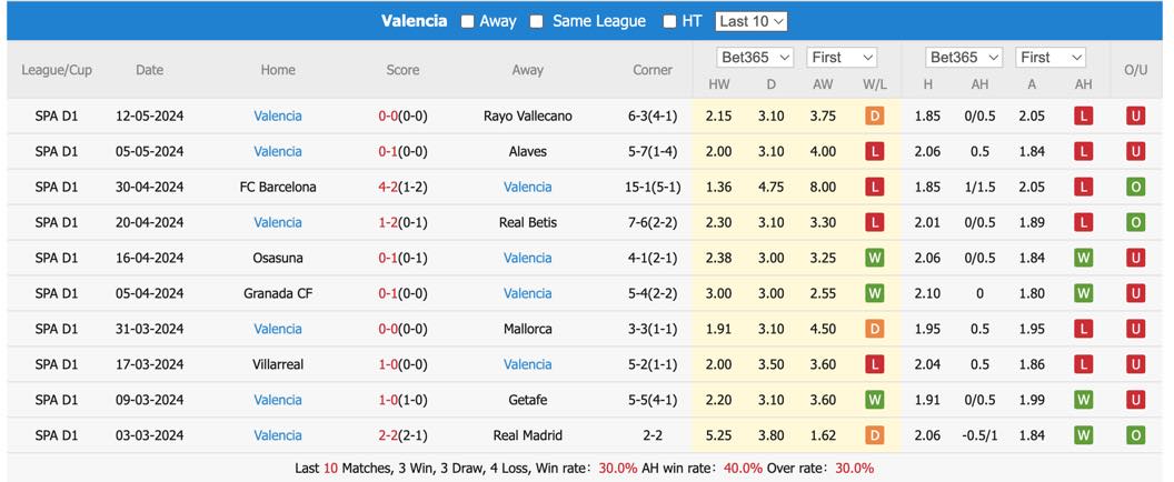 soi kèo Sociedad vs Valencia, soi kèo, soi kèo bóng đá