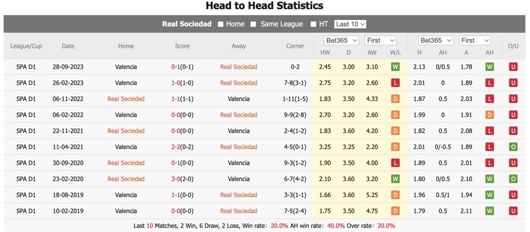 soi kèo Sociedad vs Valencia, soi kèo, soi kèo bóng đá