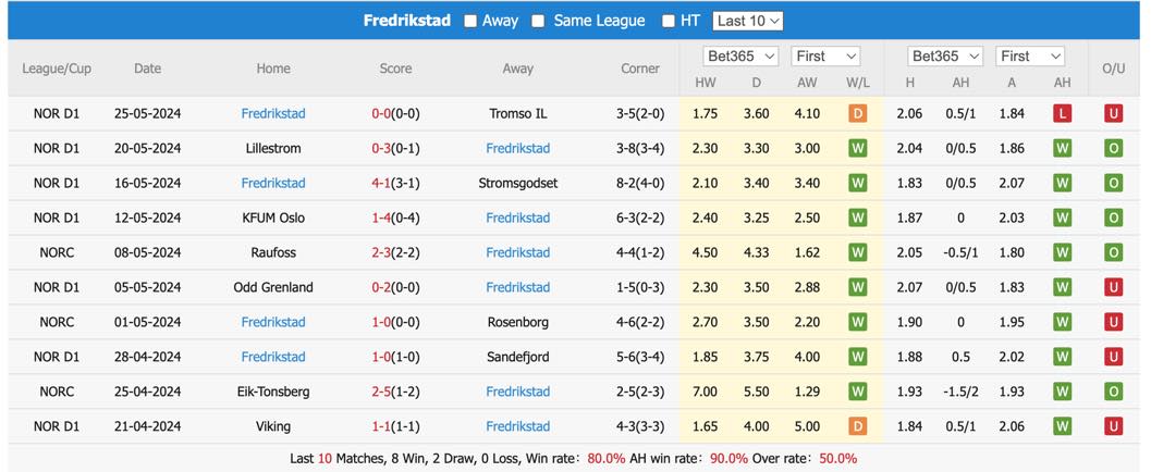 soi kèo Tromso vs Fredrikstad, soi kèo, soi kèo bóng đá