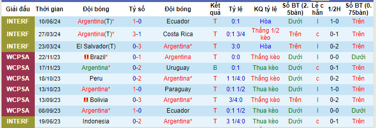 soi kèo Argentina vs Guatemala, soi kèo, soi kèo bóng đá