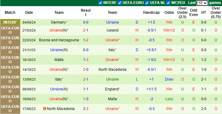 Soi kèo Ba Lan vs Ukraina, soi kèo, soi kèo bóng đá