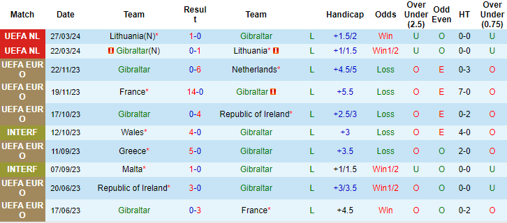 soi kèo Gibraltar vs Scotland, soi kèo, soi kèo bóng đá