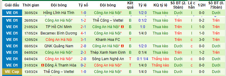 Soi kèo Hà Nội FC vs Công an Hà Nội, soi kèo, soi kèo bóng đá
