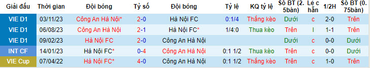Soi kèo Hà Nội FC vs Công an Hà Nội, soi kèo, soi kèo bóng đá