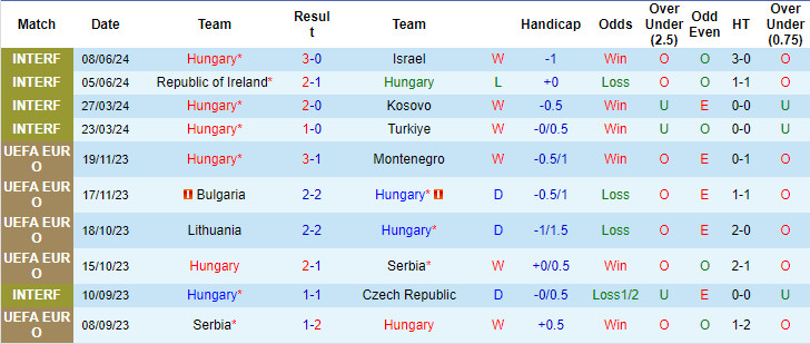 Soi kèo Hungary vs Thụy Sĩ, soi kèo, soi kèo bóng đá