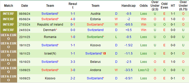 Soi kèo Hungary vs Thụy Sĩ, soi kèo, soi kèo bóng đá