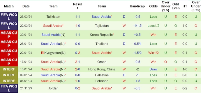 soi kèo Pakistan vs Saudi Arabia, soi kèo, soi kèo bóng đá
