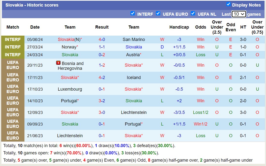Soi kèo Slovakia vs Wales, soi kèo, soi kèo bóng đá