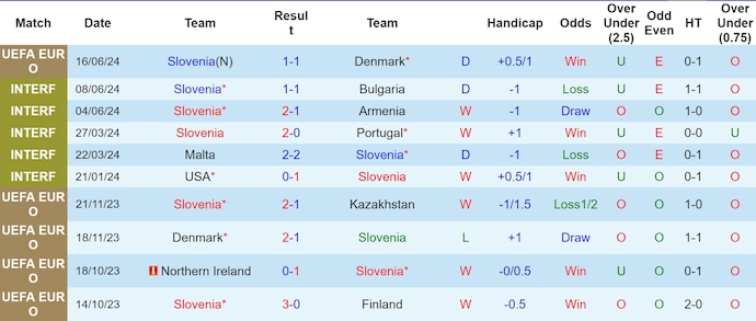 soi kèo Slovenia vs Serbia, soi kèo, soi kèo bóng đá