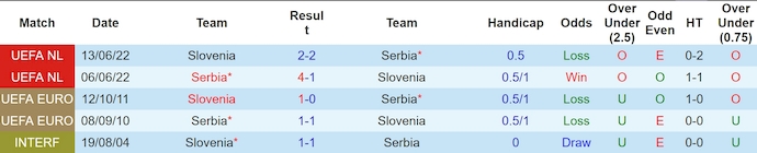 soi kèo Slovenia vs Serbia, soi kèo, soi kèo bóng đá
