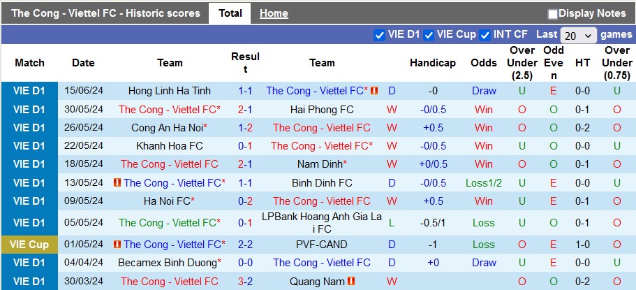 soi kèo Thể Công Viettel và TP.HCM, soi kèo bóng đá