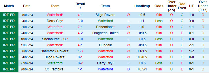 Soi kèo Waterford vs Shelbourne, soi kèo, soi kèo bóng đá