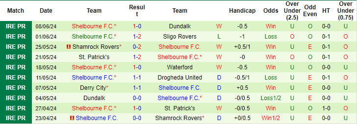 Soi kèo Waterford vs Shelbourne, soi kèo, soi kèo bóng đá