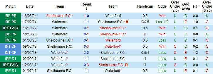 Soi kèo Waterford vs Shelbourne, soi kèo, soi kèo bóng đá