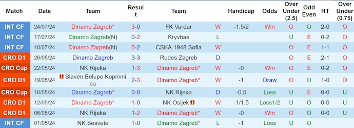 soi kèo Dinamo Zagreb vs Shakhtar Donetsk, soi kèo, nhận định bóng đá