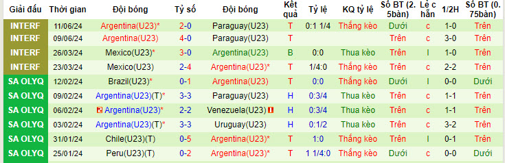 soi kèo Guinea U23 vs Argentina U23, soi kèo, nhận định bóng đá