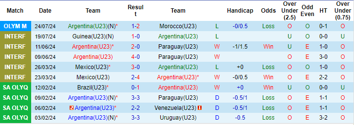 soi kèo U23 Argentina và U23 Iraq, soi kèo, nhận định bóng đá