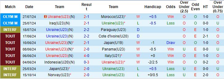 soi kèo U23 Ukraine vs U23 Argentina, soi kèo, nhận định bóng đá