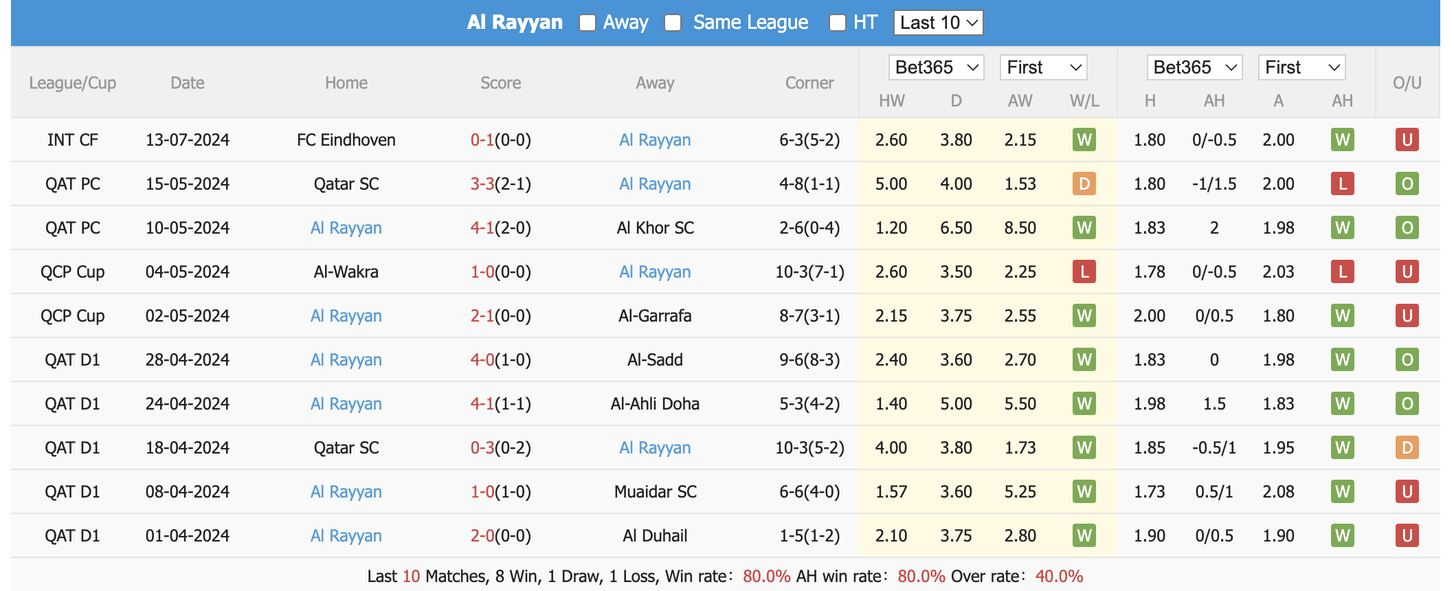 soi kèo Utrecht vs Rayyan SC, soi kèo, nhận định bóng đá