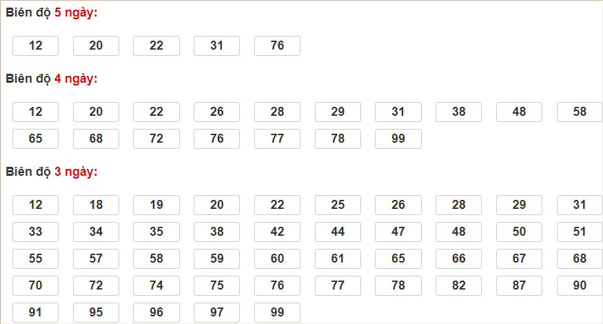 Soi cầu XSMB 13/8/2024, soi cầu, soi cầu miền bắc, Bsports
