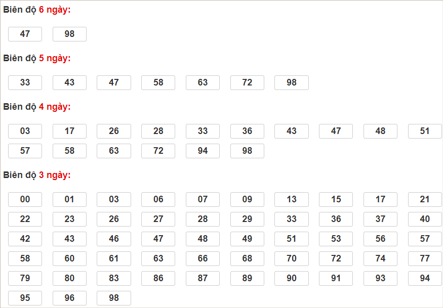 Soi cầu XSMB 14/8/2024, soi cầu, soi cầu miền bắc, Bsports