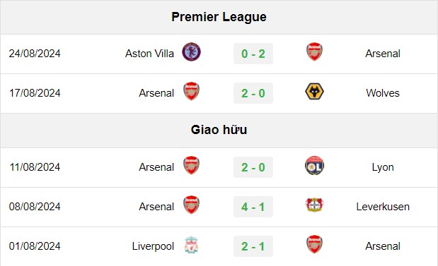 soi kèo Arsenal vs Brighton, soi kèo, nhận định bóng đá, Bsports