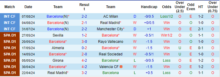 soi kèo Barcelona vs Monaco, soi kèo, nhận định bóng đá