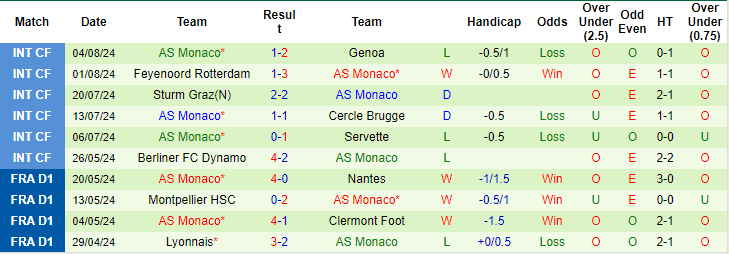 soi kèo Barcelona vs Monaco, soi kèo, nhận định bóng đá