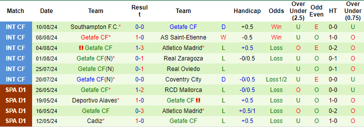 soi kèo Bilbao vs Getafe, soi kèo, nhận định bóng đá