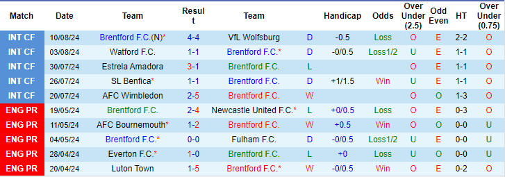 soi kèo Brentford vs Crystal Palace, soi kèo, nhận định bóng đá
